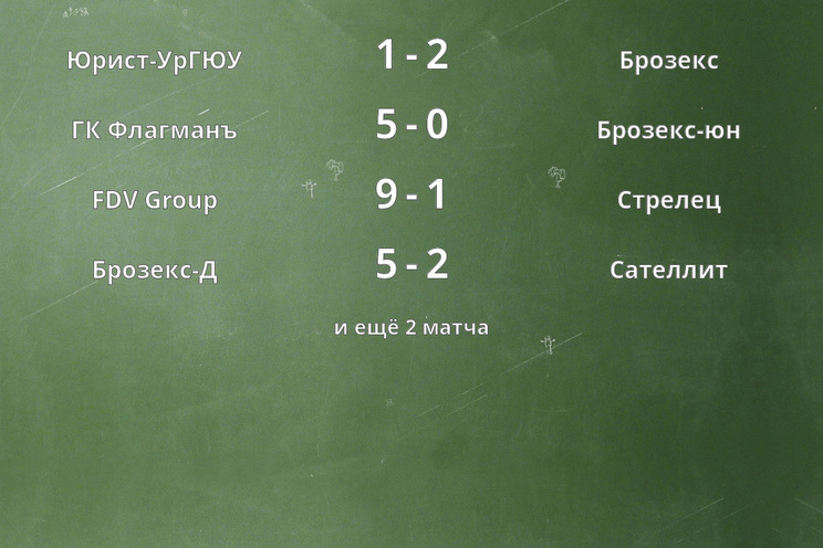 Результаты матчей