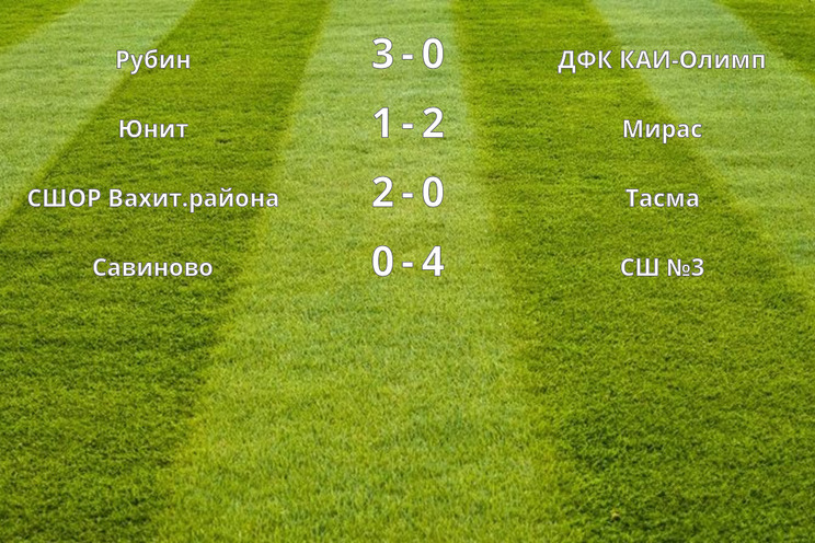 Результаты матчей (4 тур)