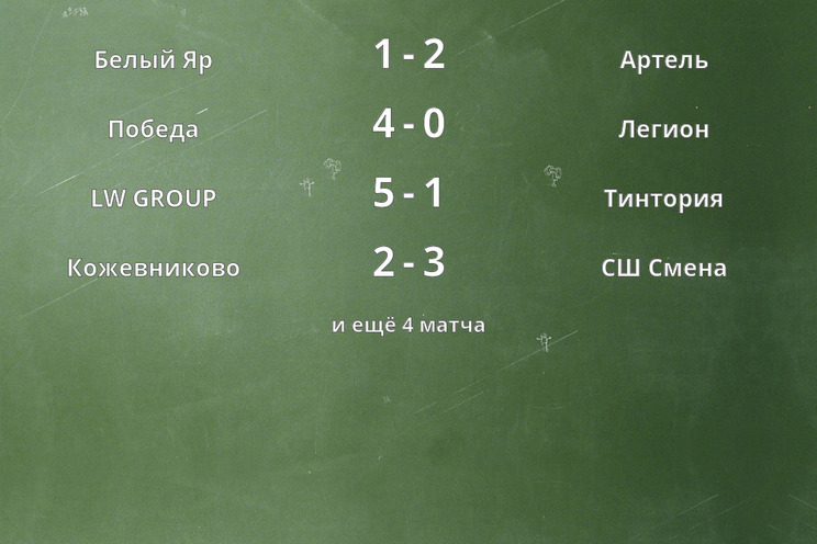 Результаты матчей