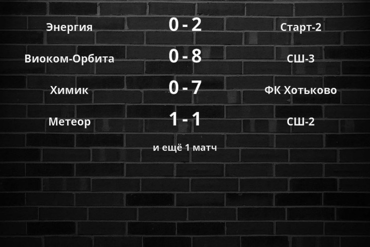 Результаты матчей