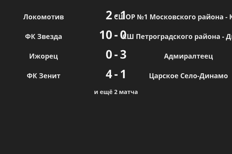 Результаты матчей