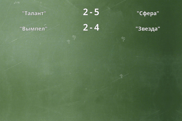 Результаты матчей