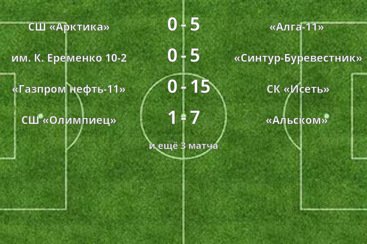 Результаты матчей