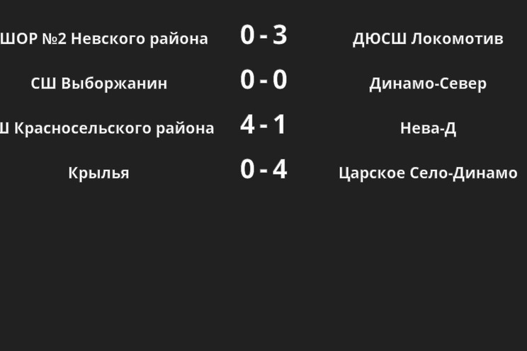 Результаты матчей