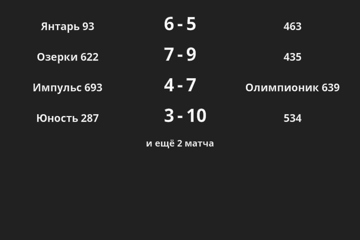 Результаты матчей