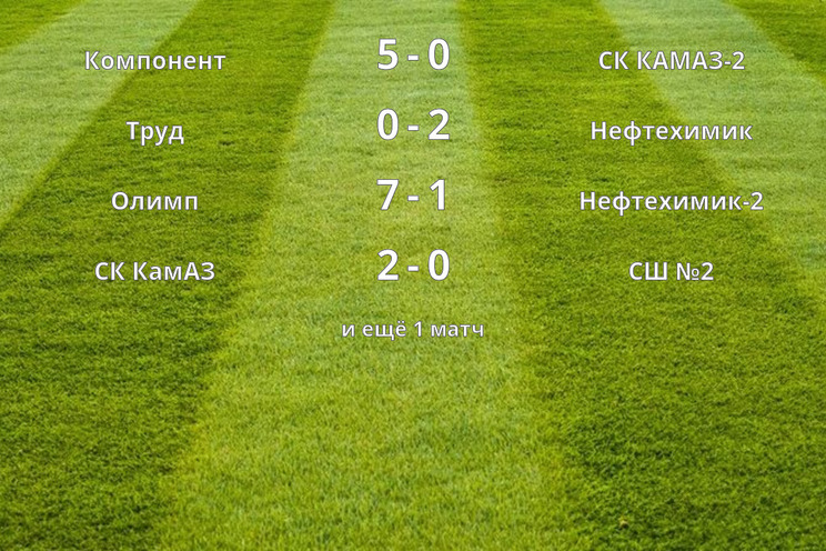 Результаты матчей (11 тур)