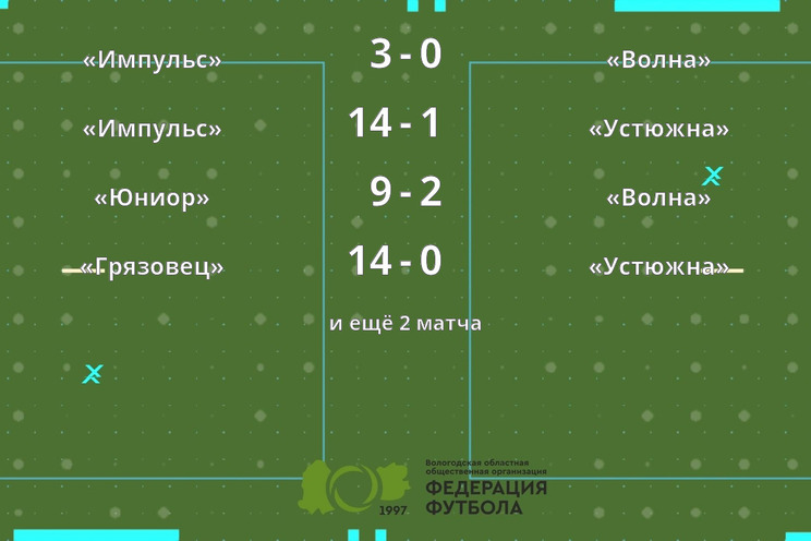 Результаты матчей
