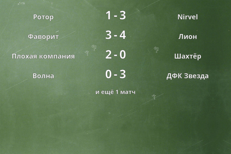 Результаты матчей