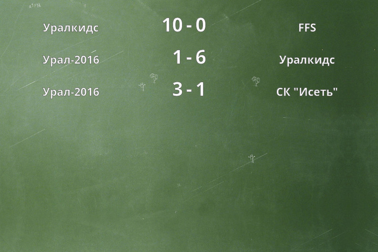 Результаты матчей