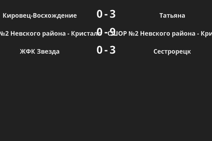 Результаты матчей