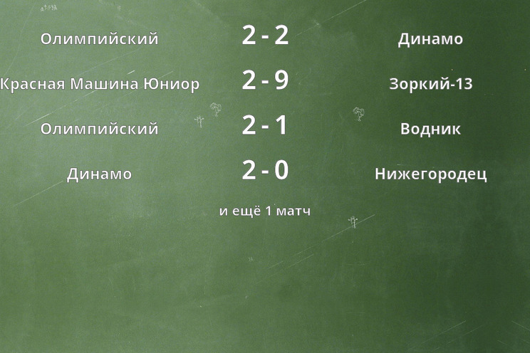 Результаты матчей