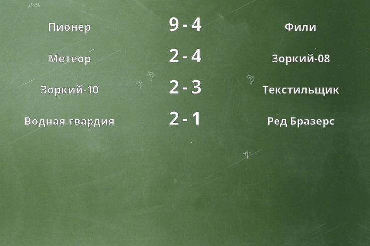 Результаты матчей