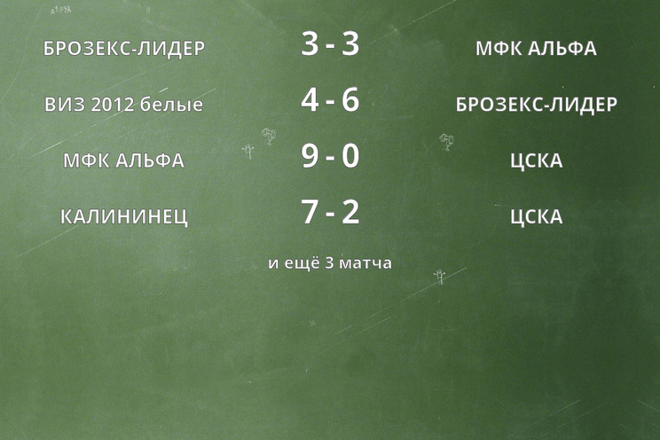 Результаты матчей