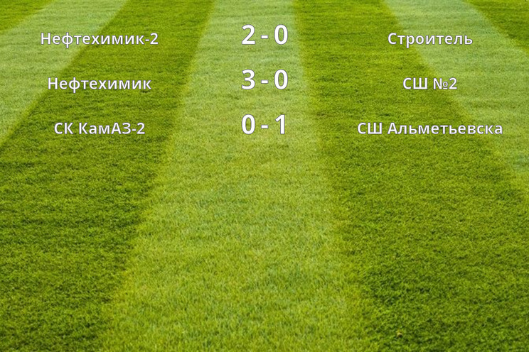 Результаты матчей (4 тур)