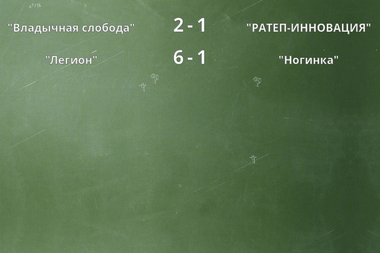 Результаты матчей