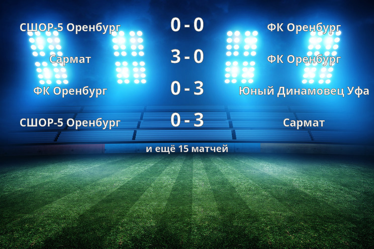 Результаты матчей