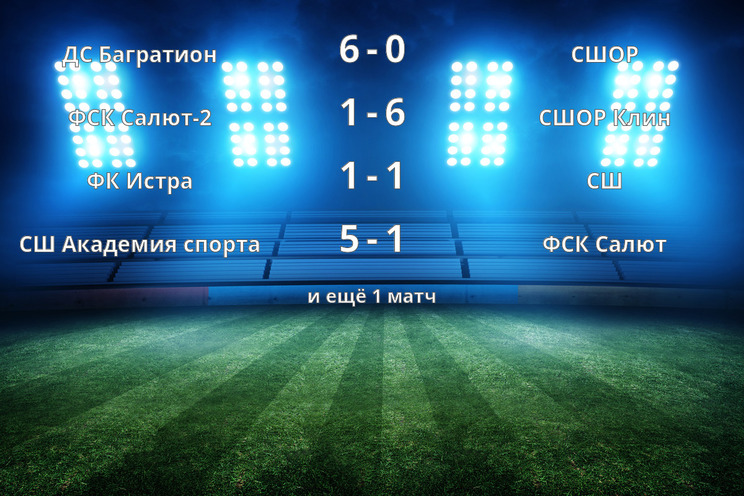 Результаты матчей