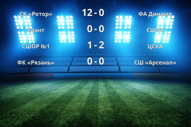 Результаты матчей