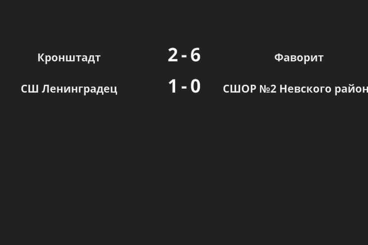 Результаты матчей