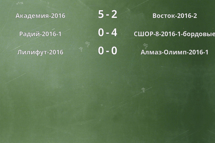 Результаты матчей