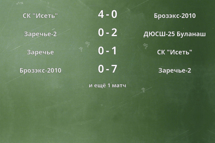Результаты матчей
