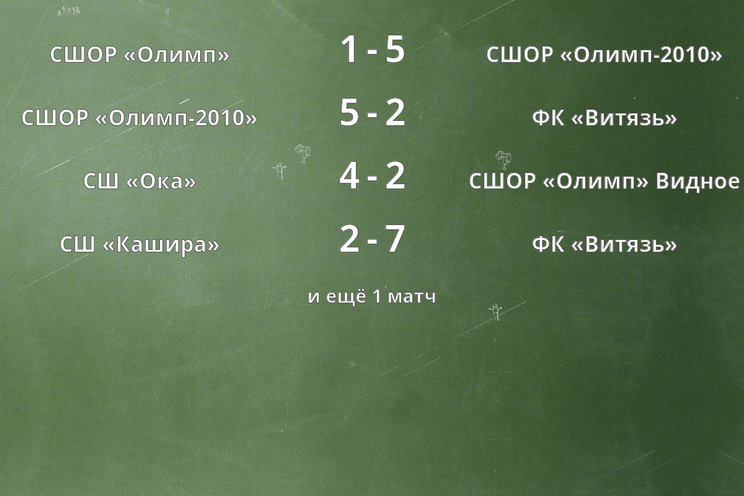 Результаты матчей