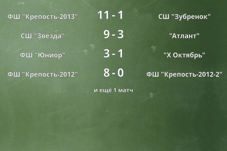 Результаты матчей