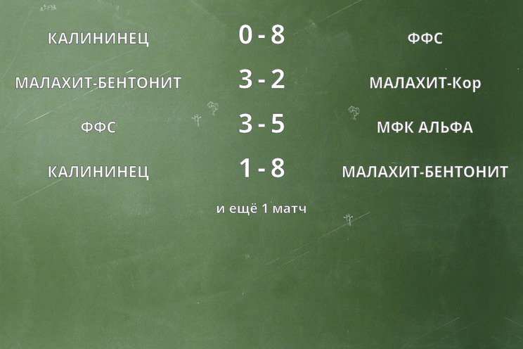 Результаты матчей