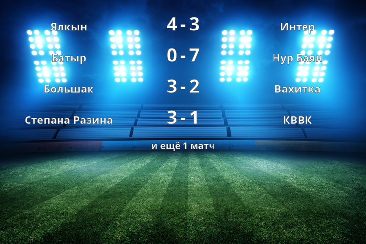 Результаты матчей