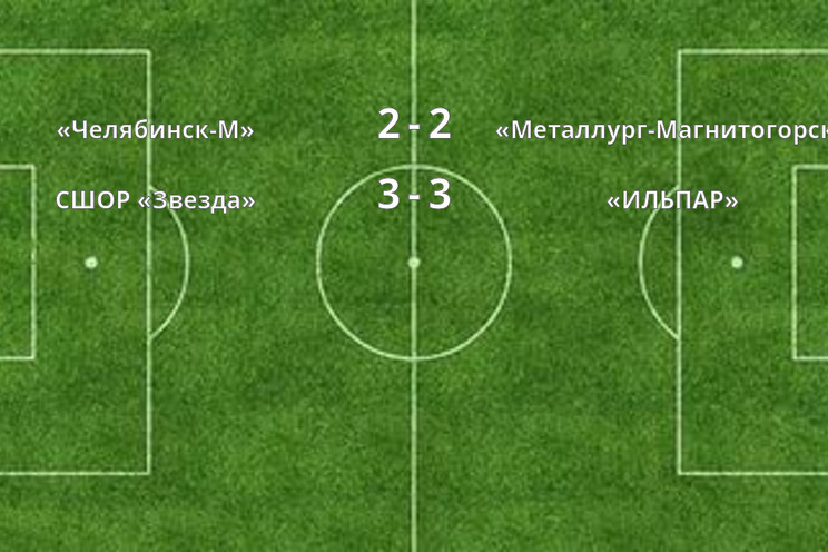 Результаты матчей
