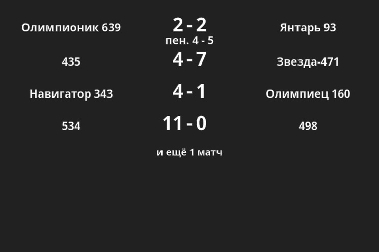 Результаты матчей