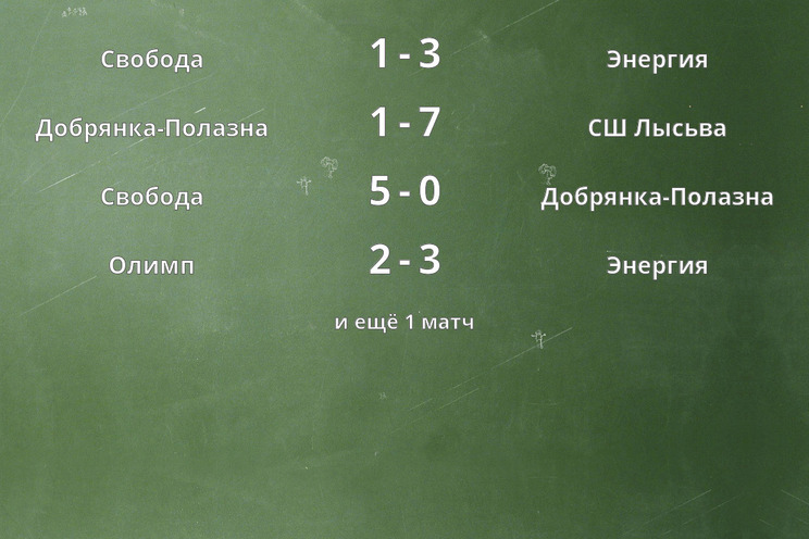 Результаты матчей