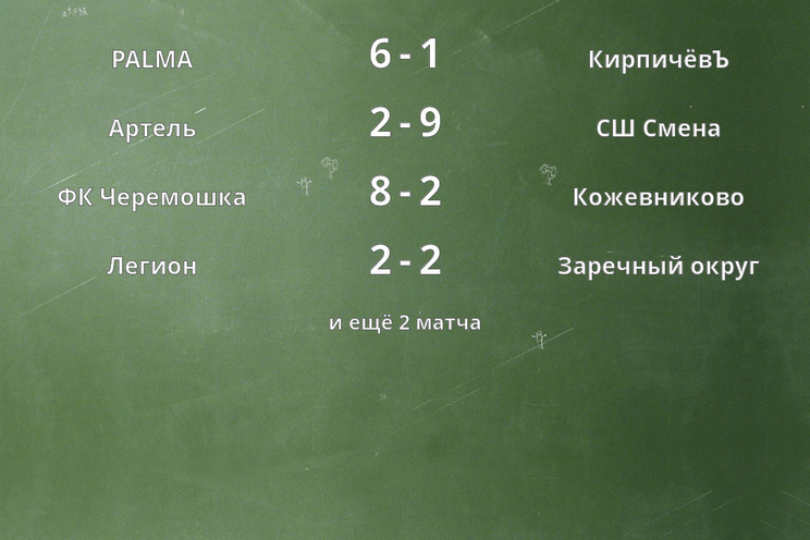 Результаты матчей