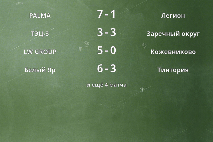 Результаты матчей