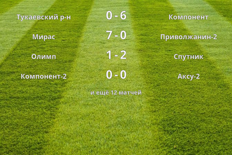 Результаты матчей (2 тур)