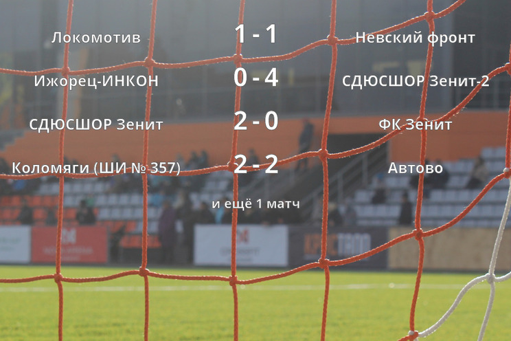 Результаты матчей