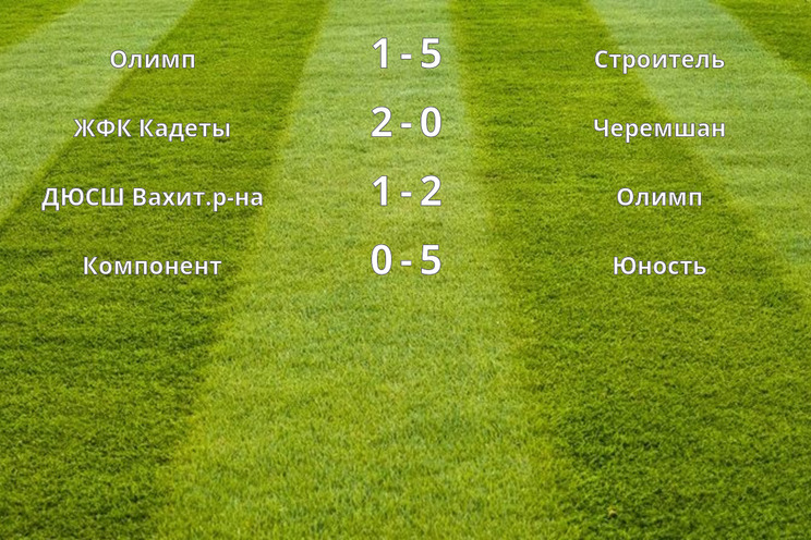 Результаты матчей (1/4 финала)