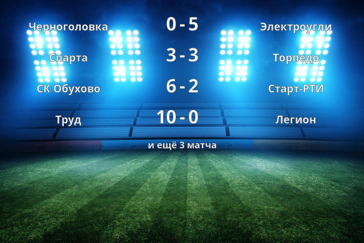 Результаты матчей