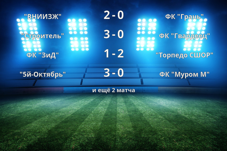 Результаты матчей