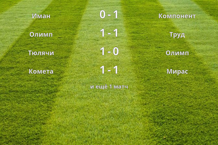 Результаты матчей (2 тур)