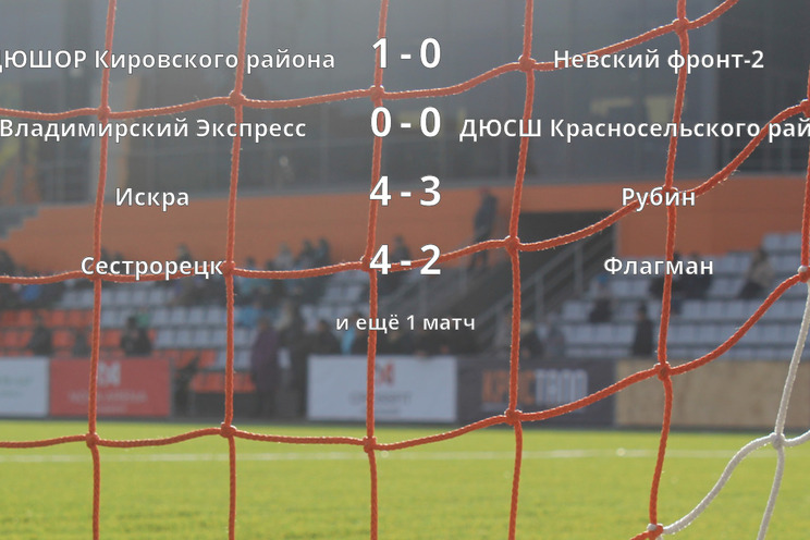 Результаты матчей