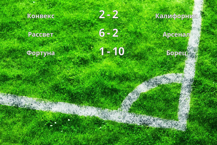 Результаты матчей