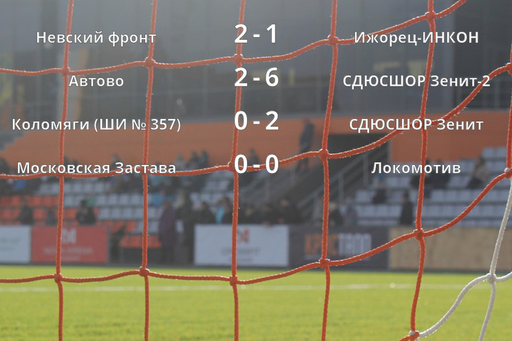 Результаты матчей