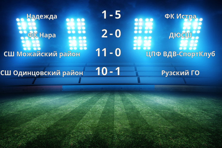 Результаты матчей