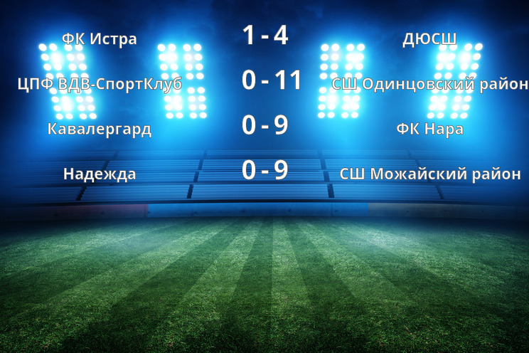 Результаты матчей