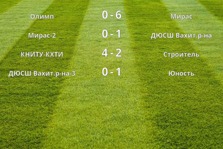 Результаты матчей (3 тур)