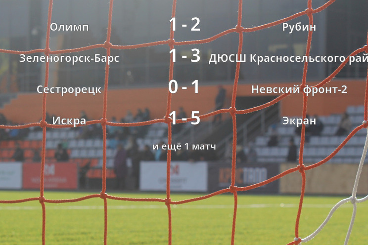Результаты матчей