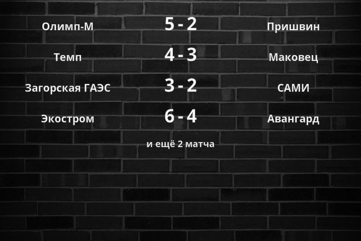 Результаты матчей