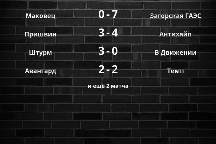 Результаты матчей