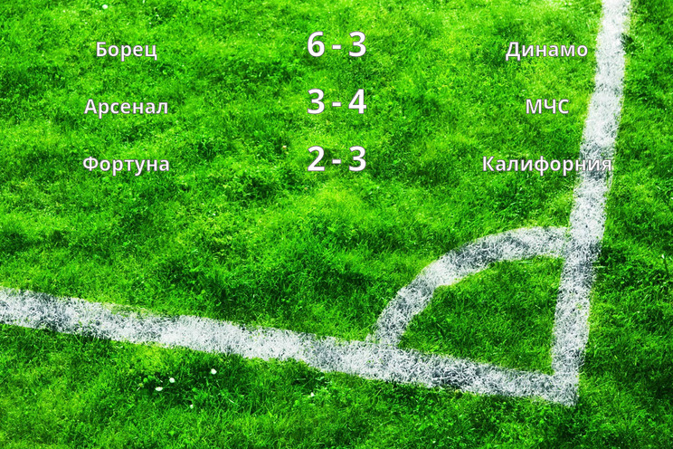 Результаты матчей